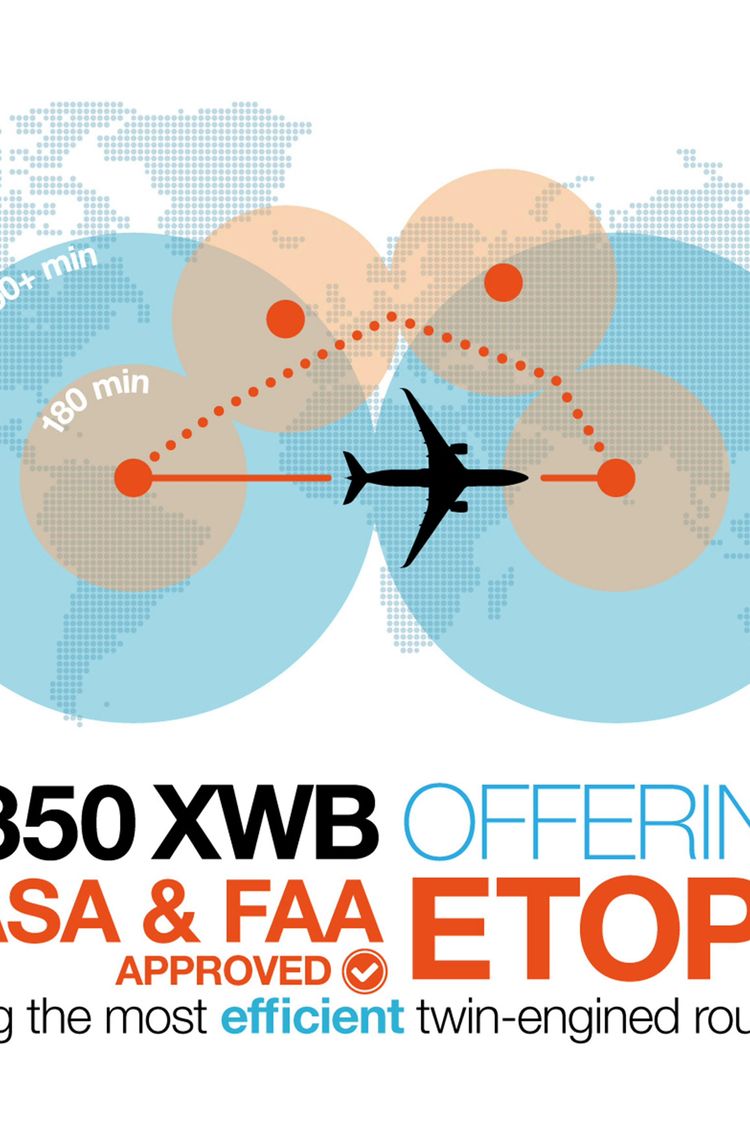 A350 Etops new A350 Etops new