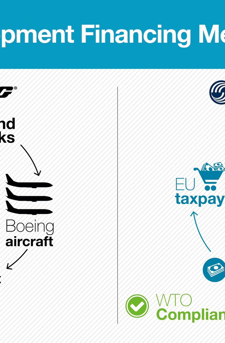 WTO check Aircraft Dev Financing Methods infographic November 2016 WTO check Aircraft Dev Financing Methods infographic November 2016