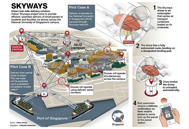 Skyways-Infographic