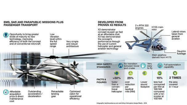 CleanSky-infographic