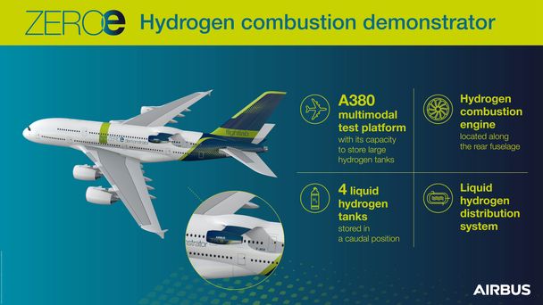 Introducing the ZEROe demonstrator (infographic) 