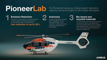 PioneerLab Infographic PioneerLab Infographic