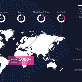 Infographic Skywise March 2019 Infographic Skywise March 2019