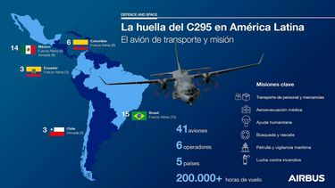 Infographic - C295 in Latin America (Spanish) Infographic - C295 in Latin America (Spanish)