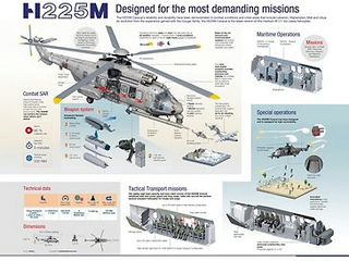 Infographic-H225M Infographic-H225M