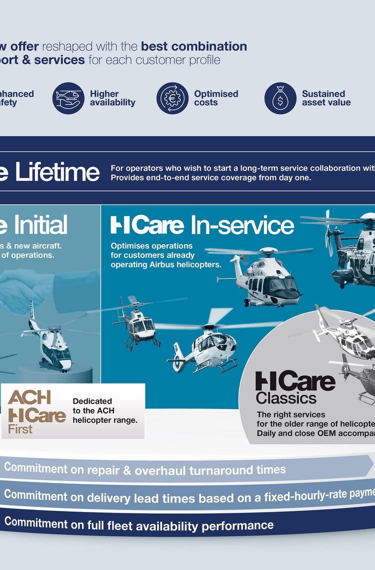 Infographic - New HCare offer 20220216_HCare_offer_Infographic_RECHARTE-OK-Def