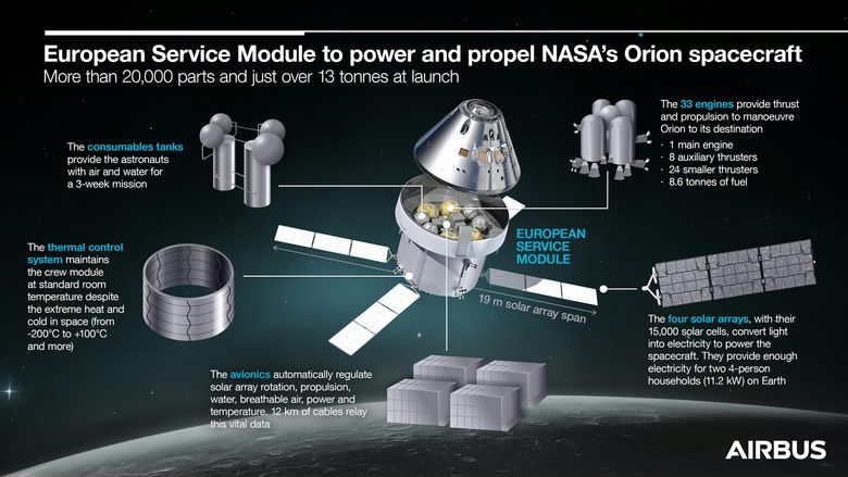 Infographic Orion ESM (EN) Infographic Orion ESM (EN)