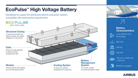 The EcoPulse high voltage battery developed by Airbus The EcoPulse high voltage battery developed by Airbus