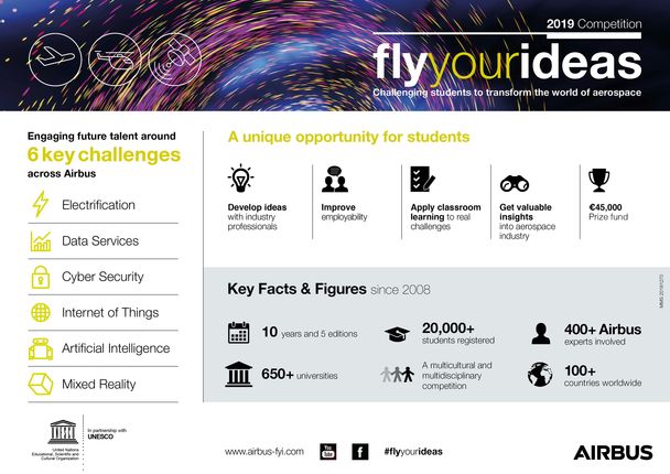 Infographic: Fly Your Ideas 2019 competition