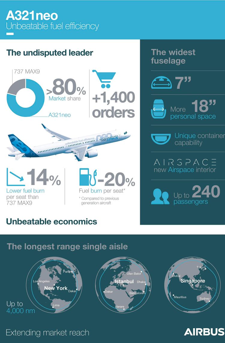 A321neo infographic_November 2017 A321neo infographic_November 2017