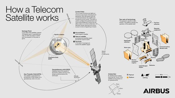 satellite infographic