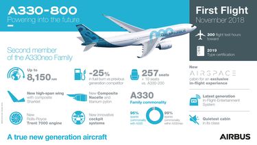 A330-800 First Flight Infographic A330-800 First Flight Infographic