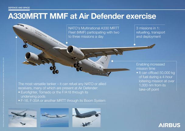 A330 MRTT Infographic Air Defender