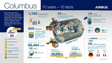 Columbus Infographic (EN) Columbus Infographic (EN)