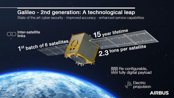 Galileo Infographic