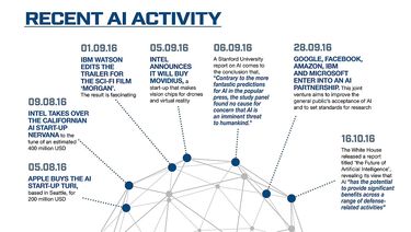 AI-infographic AI-infographic