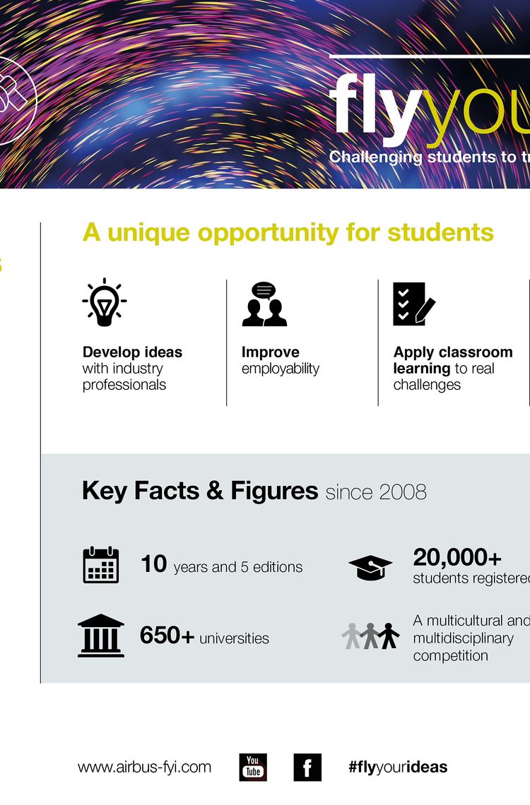 Infographic: Fly Your Ideas 2019 competition Infographic: Fly Your Ideas 2019 competition
