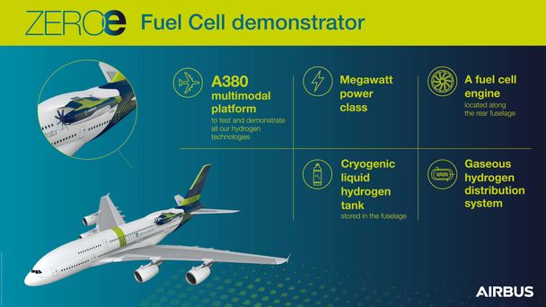 Introducing the ZEROe Fuel Cell Engine Demonstrator