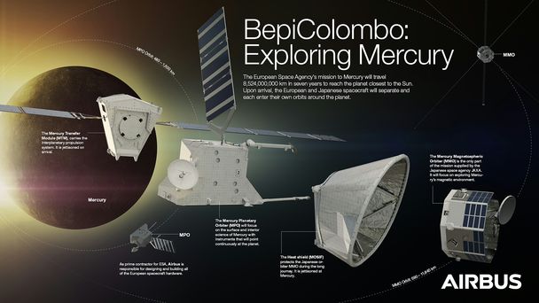 BepiColombo - Exploring Mercury