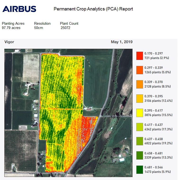 AgNeo Permanent Crop Analytics Report AgNeo Permanent Crop Analytics Report