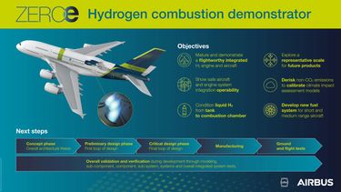 ZEROE Hydrogen Combustion Demonstrator ZEROE Hydrogen Combustion Demonstrator
