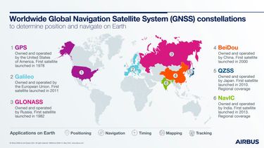 Navigation Infograpic Navigation Infograpic