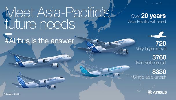 Airbus infographic Asia Pacific future needs Feb 2016