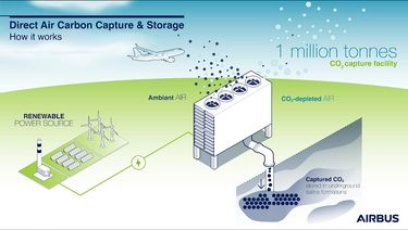Direct Air Carbon Capture & Storage: How does it work? (infographic) Direct Air Carbon Capture & Storage: How does it work? (infographic)