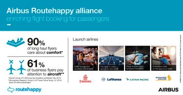 Infographic Airbus Commercial Aircraft Routehappy alliance Infographic Airbus Commercial Aircraft Routehappy alliance