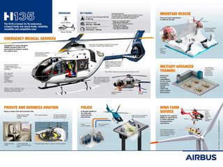 H135 infographic H135 infographic