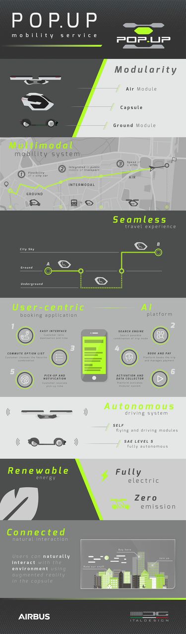 Infographics-PopUp Infographics-PopUp