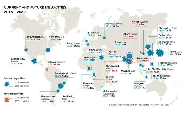 Urban Mobility Infographic