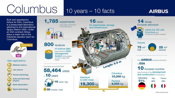 Columbus Infographic (EN)