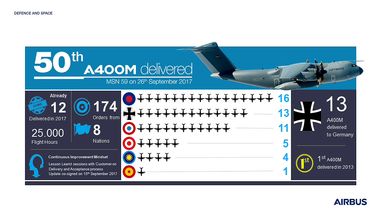 A400M 50th Delivery Infographic A400M 50th Delivery Infographic