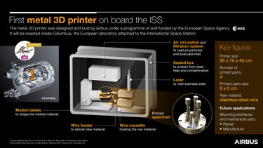 Infographic metal 3D printer Infographic metal 3D printer