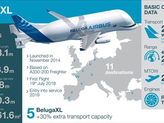 BelugaXL Infographic BelugaXL Infographic