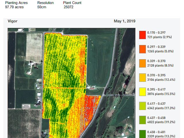 AgNeo Permanent Crop Analytics Report AgNeo Permanent Crop Analytics Report