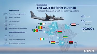 C295 Africa infographic English C295 Africa infographic English