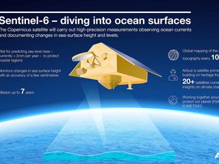Sentinel 6 Infographic Sentinel 6 Infographic