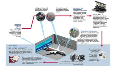 Hangar-Of-The-Future-Infographic Hangar-Of-The-Future-Infographic