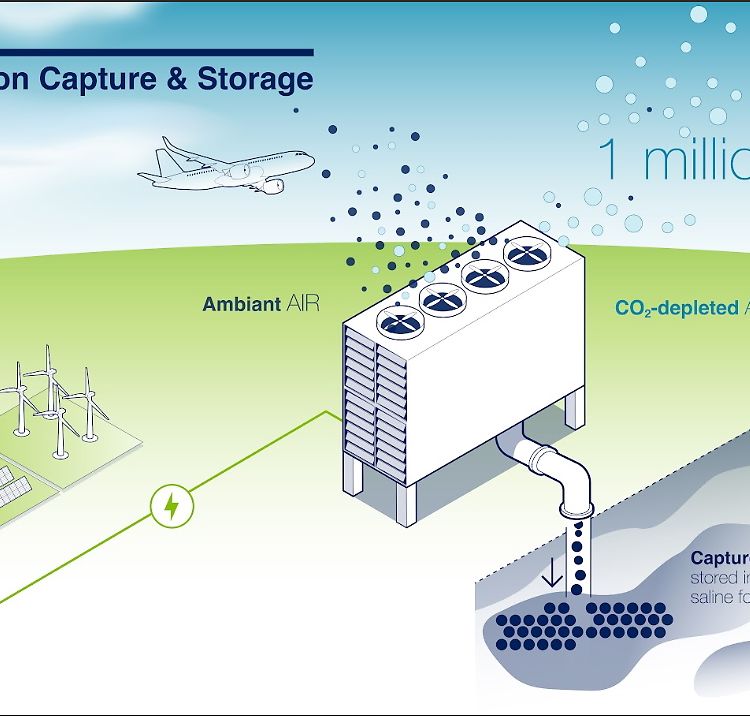 Direct Air Carbon Capture & Storage: How does it work? (infographic) Direct Air Carbon Capture & Storage: How does it work? (infographic)