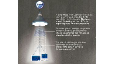 Li-Fi-infographic Li-Fi-infographic