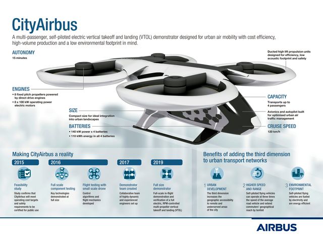 20170916_CityAirbus_graphic_AI_tiffs 20170916_CityAirbus_graphic_AI_tiffs