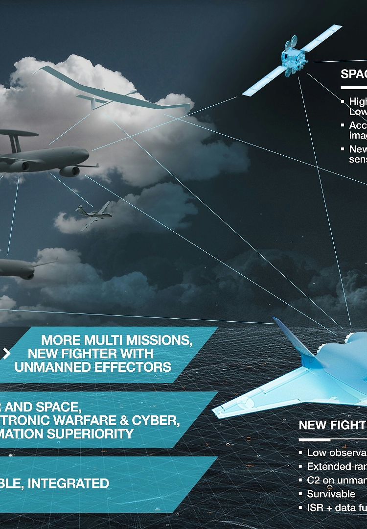 FutureAirPower FutureAirPower