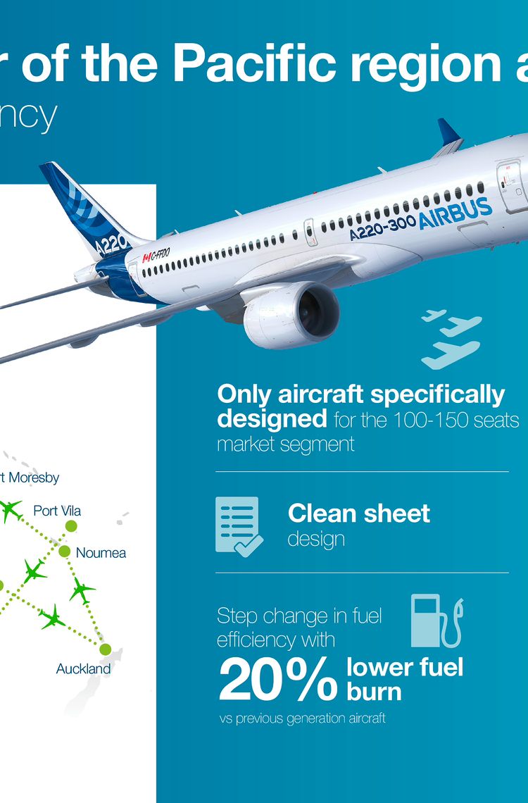 A330 demo tour of Pacific region infographic A330 demo tour of Pacific region infographic