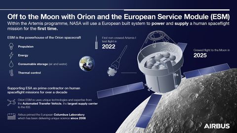 Orion-ESM Infographic