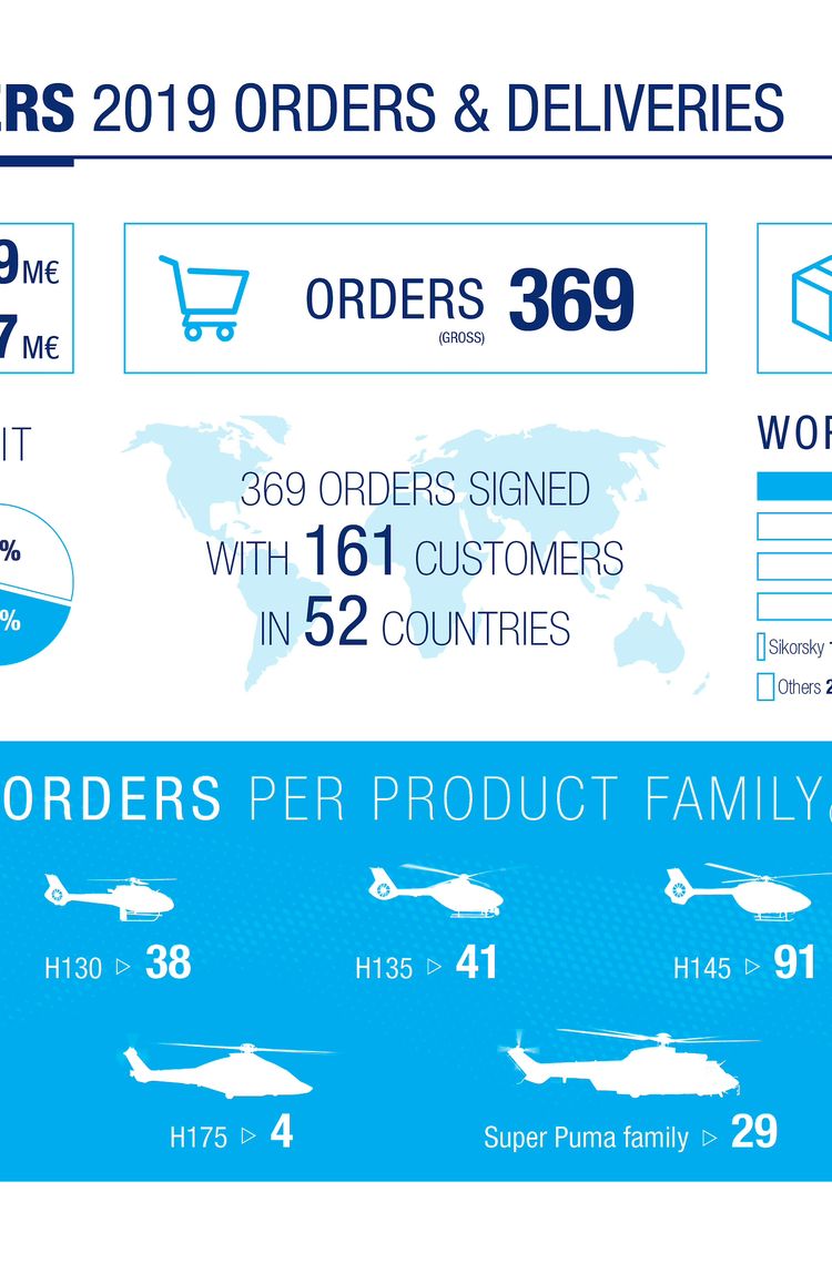 Airbus Helicopters 2019 infographic Airbus Helicopters 2019 infographic