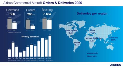 V21-Orders-and-deliveries-2020-Infographic