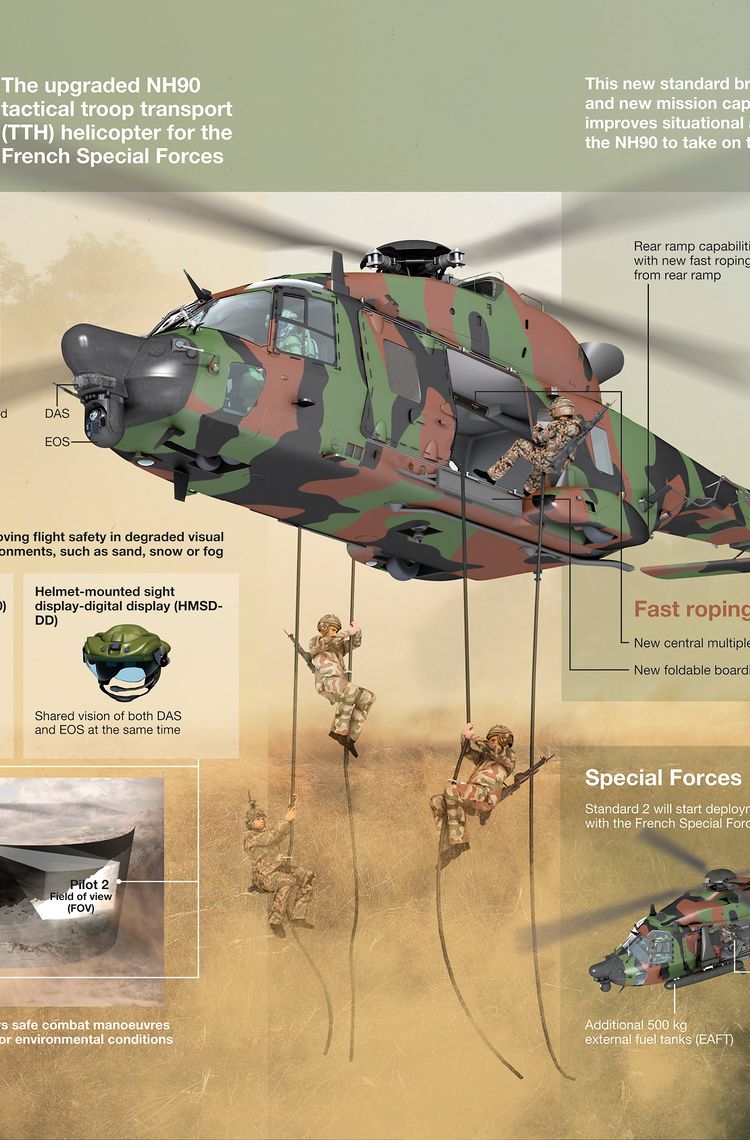 20200625_NH90_infographic_draft 20200625_NH90_infographic_draft