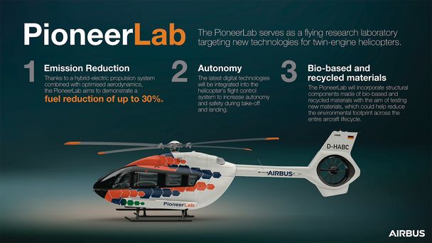 PioneerLab Infographic